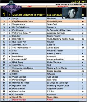 Ranking 487 de 2006